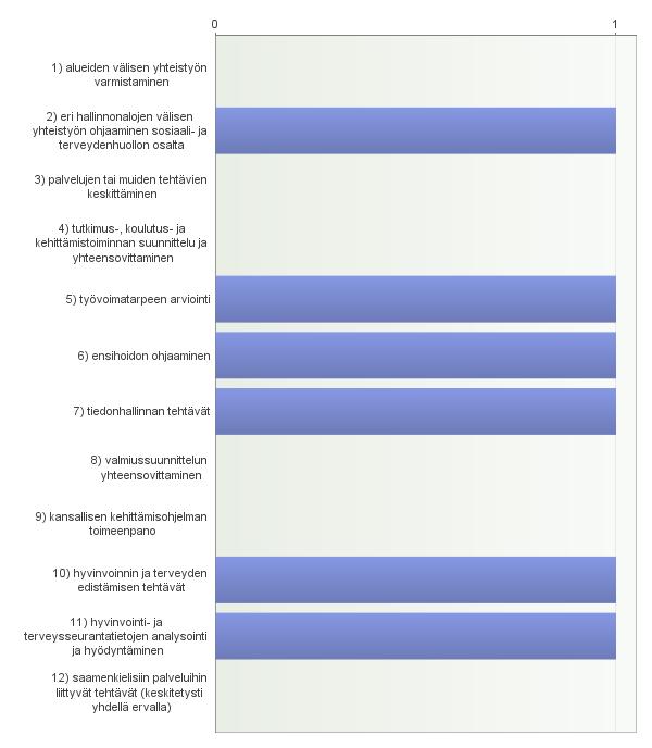 17. Muita huomioita 2 luvun säännöksistä - Kohta 13.16 Ervan tarpeellisuutta erillisenä kuntayhtymänä tulee harkita perusteellisesti.