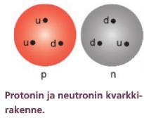 Kaikki näkyvä aine rakentuu elektronin