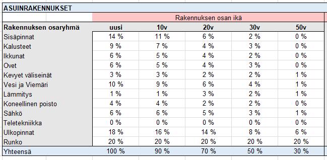 Nykyhintataulukko Jamilahti karkea arvio YHT.