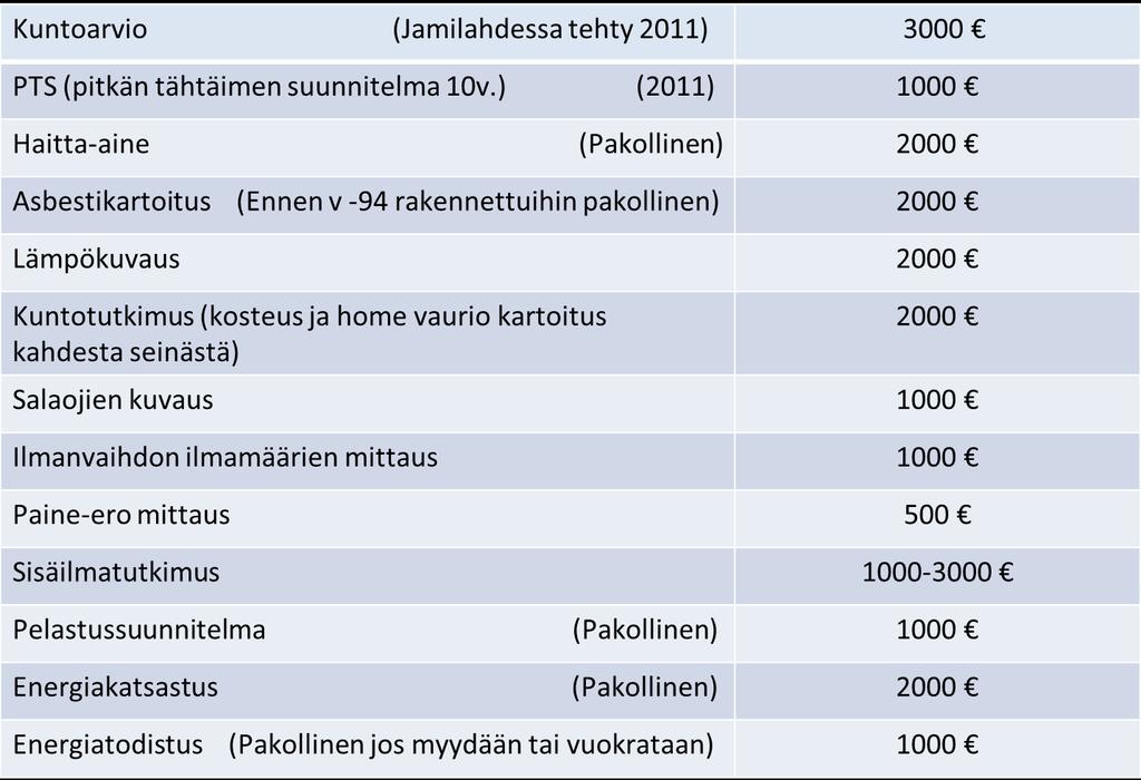 Palveluita ja karkeita arvioita hinnoista HUOM: Jokainen rakennus