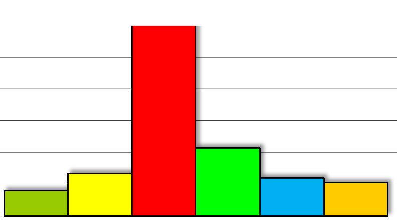 119 Rakennusnumero: 4121 Kiinteistön nimi: Viherlaakson koulu ja lukio 5 TERVEELLISYYS/SISÄILMASTO 5.1 Fysikaaliset tekijät 2 4 8 5.2 Kemialliset tekijät 2 4 8 5.