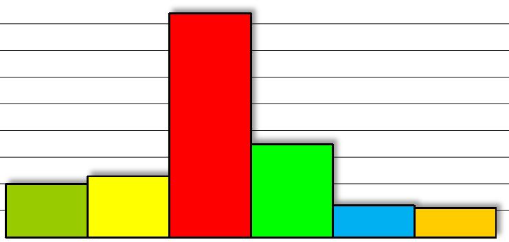 39 Rakennusnumero: 4216 Kiinteistön nimi: Kilon koulun laajennus 5 TERVEELLISYYS/SISÄILMASTO 5.1 Fysikaaliset tekijät 1 4 4 5.2 Kemialliset tekijät 1 4 4 5.