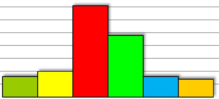 91 Rakennusnumero: 4092 Kiinteistön nimi: Postipuun koulu 5 TERVEELLISYYS/SISÄILMASTO 5.1 Fysikaaliset tekijät 2 4 8 5.2 Kemialliset tekijät 1 4 4 5.