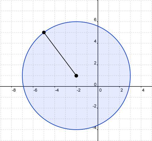 Ympyrän yhtälö ANALYYTTINEN GEOMETRIA MAA4 On melko selvää, että origokeskisen ja r-säteisen ympyrän yhtälö voidaan esittää muodossa x 2 + y 2 = r 2.