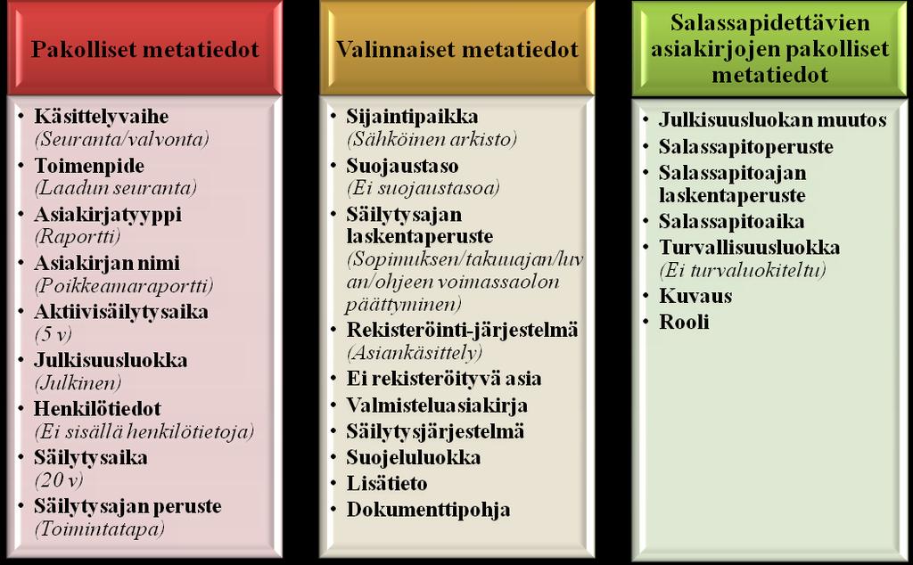 44 rakentaminen, rata- ja rakentamissuunnittelu, maanhankinta sekä hankintatoimi.