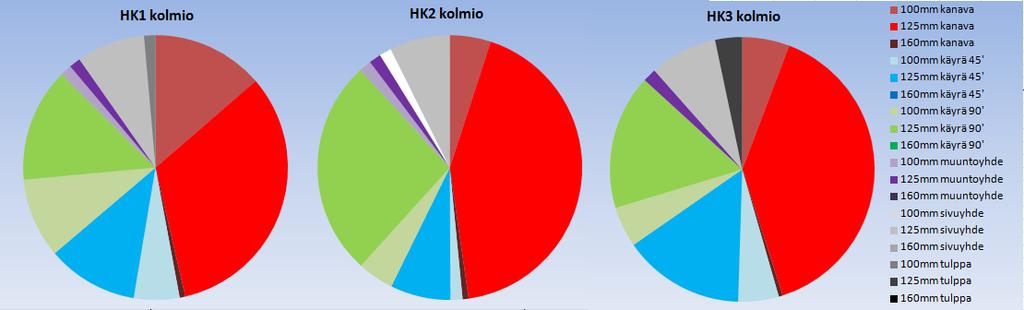 Liite 4 4 (4) Hajautetun järjestelmän kolmio