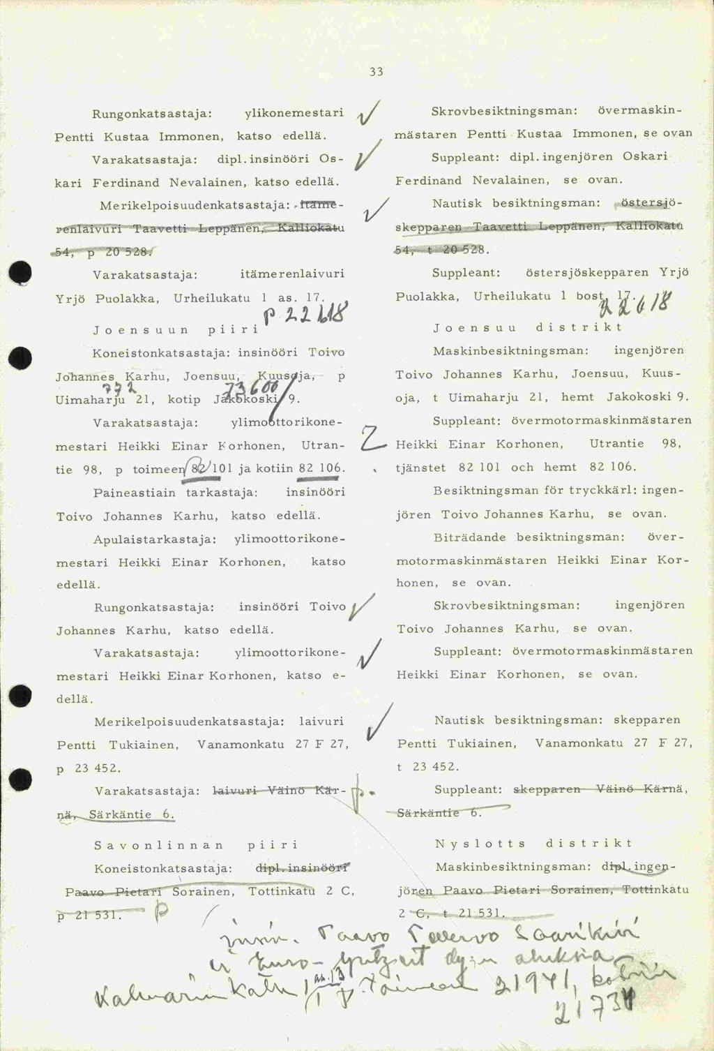 Ferdinand Toivo Heikki Einar Heikki Einar 33 Rungonkatsastaja: ylikonemestari V Pentti Kustaa Immonen, katso edellä. Varakatsastaja: dipl. insinööri Oskari Ferdinand Nevalainen, katso edellä.