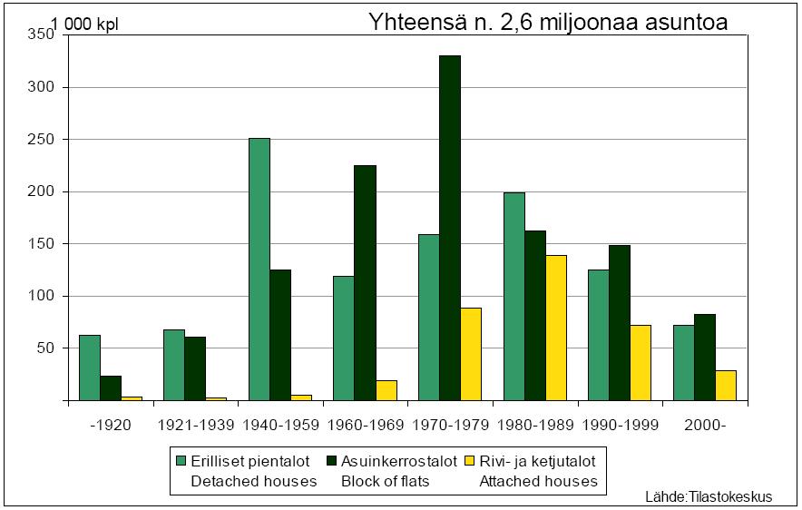 Suomen