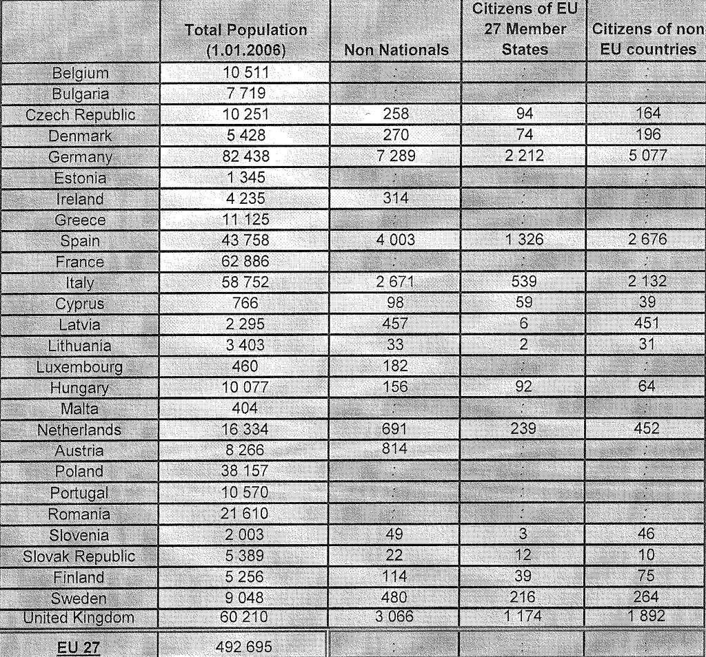 Table 4 - Populations by groups of citizenship, 1.01.