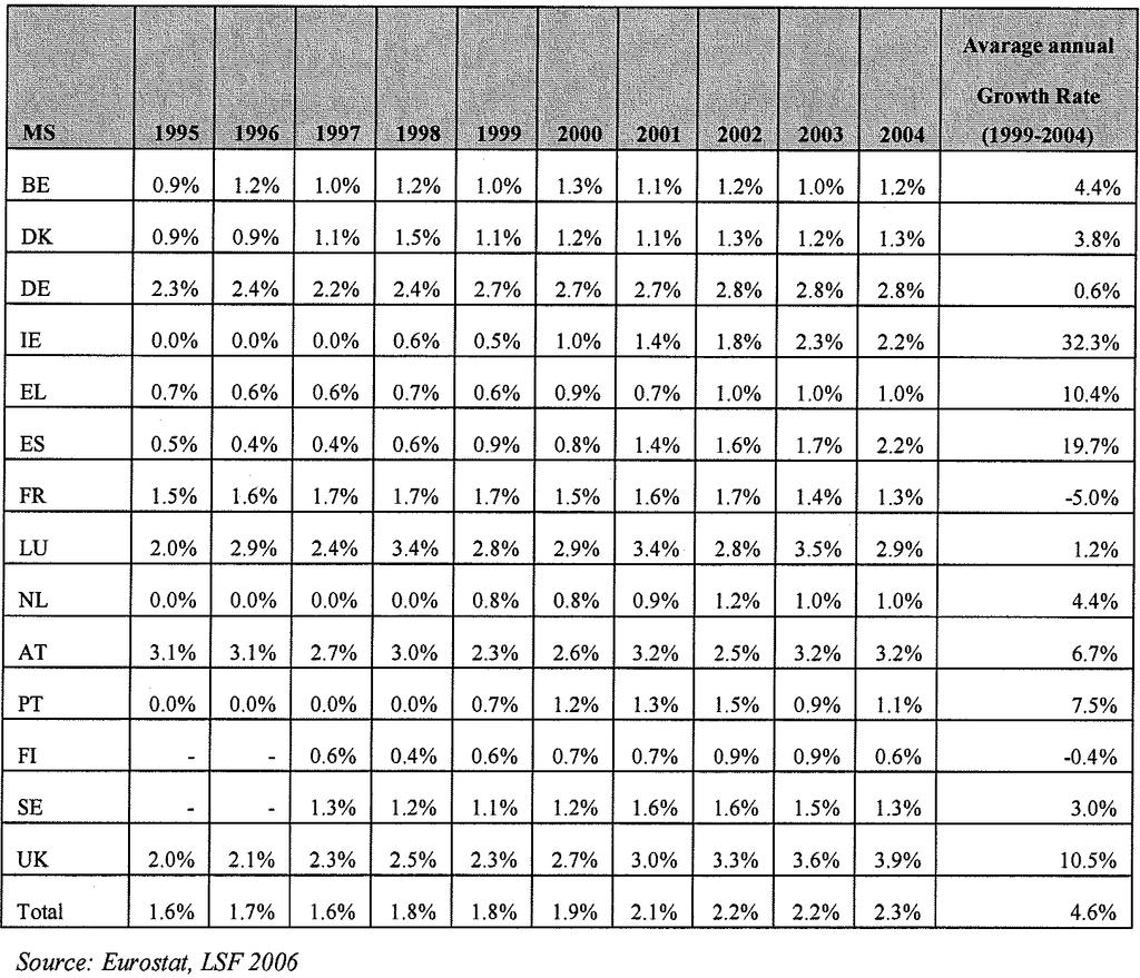 Table 18 Highly Skilled Workers non-eu