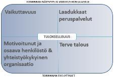 Toimialakohtaiset strategiset nelikenttätavoitteet Henkilöstölähtöinen strategian luonti Strategian käsittely työyhteisöissä