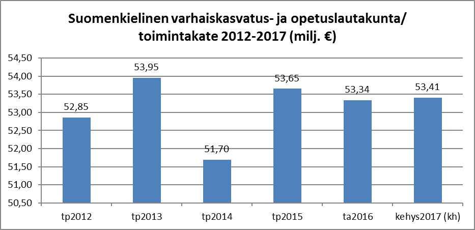 lasketaan keskeisten palvelujen yksikköhinnat. Pöytäkirjan liite: Kh 1 / 13.6.