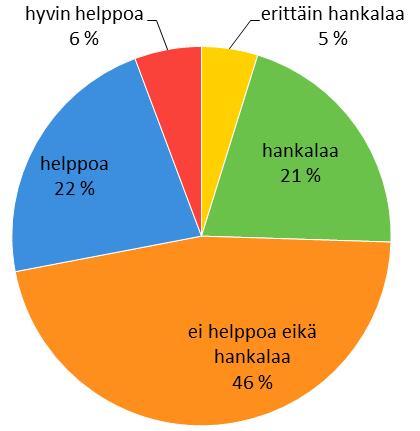 Perhekoon muutos, kuten ero, onkin mahdollisesti pakottanut monen muuttamaan taloudellisen tilanteen takia, mutta yksin asuminen aiheuttaa korkeampia asumiskustannuksia.