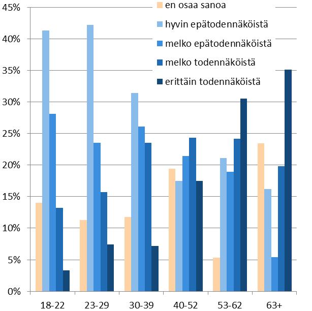 3.12 TULEVAISUUDENNÄKYMÄT Vaikka vastaajista 80 % on joko jokseenkin tai erittäin tyytyväisiä asuntonsa kokoon, lähes puolet ei kuitenkaan koe asuntonsa toimivan tilanteessa jossa perhekoko muuttuu