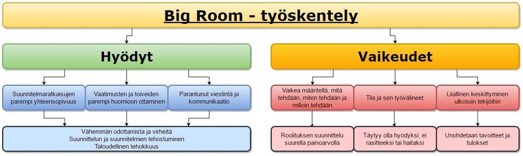 käsittelyssä.