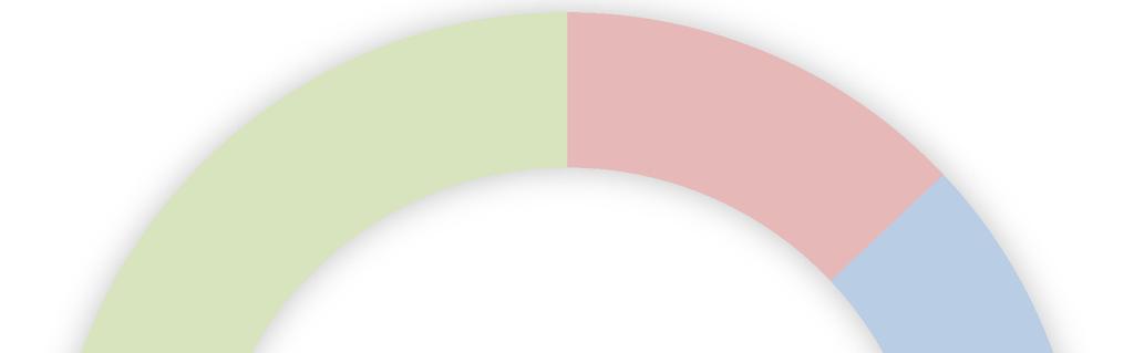 RaJu koskettaa monia Sähköisen jäsenrekisterin yhteyshenkilöt 2010-2016 (4000 +)