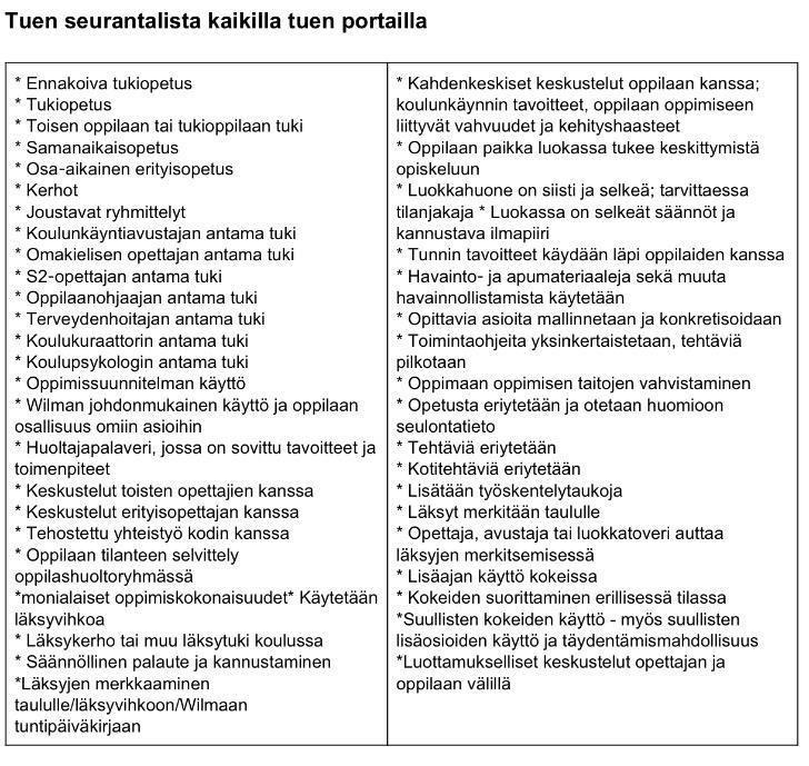 Millainen tuki