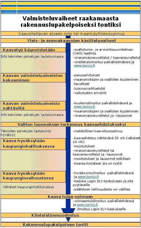 5 Yhteyshenkilöt: Kaupunginarkkitehti Jarmo Lokio p. 040-7048720 etunimi.sukunimi@tornio.