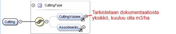 2 Monimuotoisuus- / erityispiirrekoodiston päivittäminen vastaamaan puukaupan standardien sisältöjä (V2) (J) 3 Standardin vuositiedoissa oleva rajaus (>= 1970) muutetaan varhaisemmaksi (V3) (J)