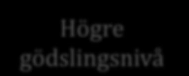 2014 A Ingen stg a a a Gräsvall B tidig höst C sen höst D vår b A Ingen stg a a Blandvall B tidig