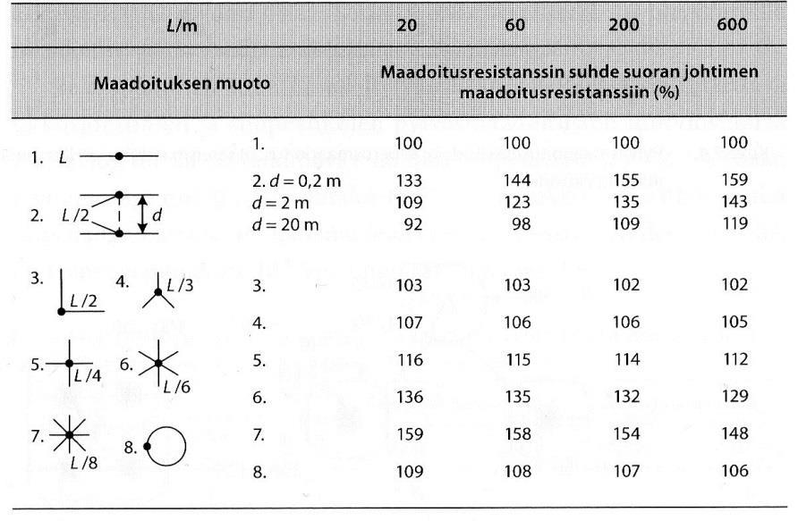 16 TAULUKKO 4.