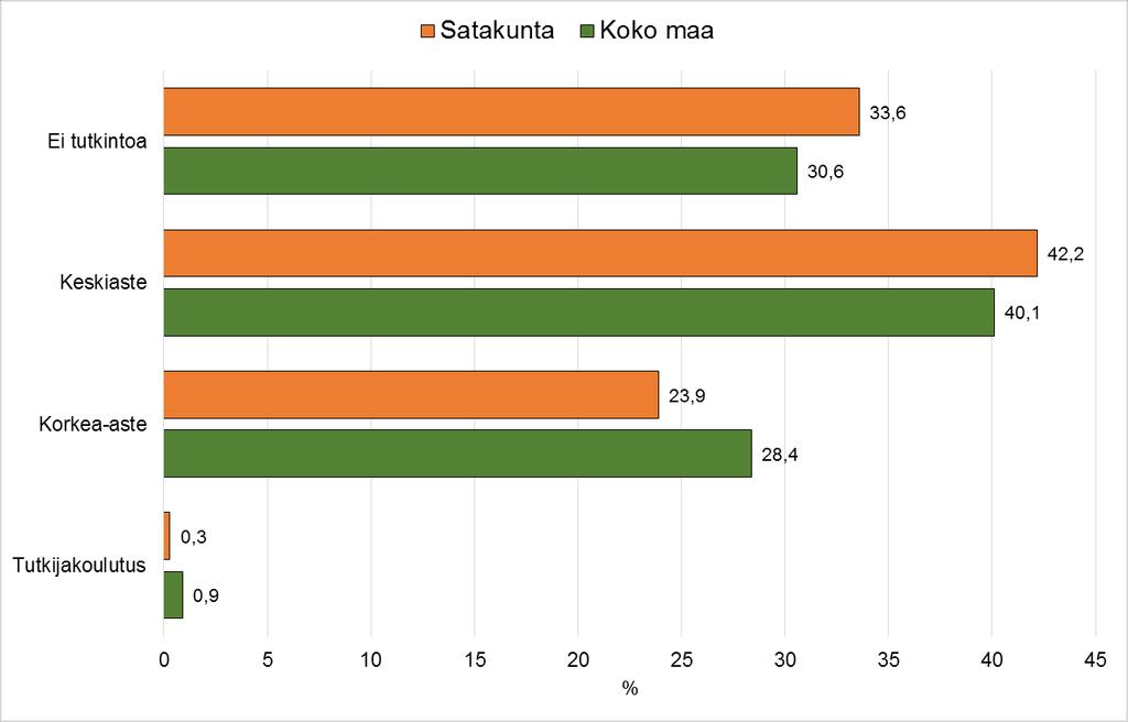 KOULUTUSASTE 2013 8