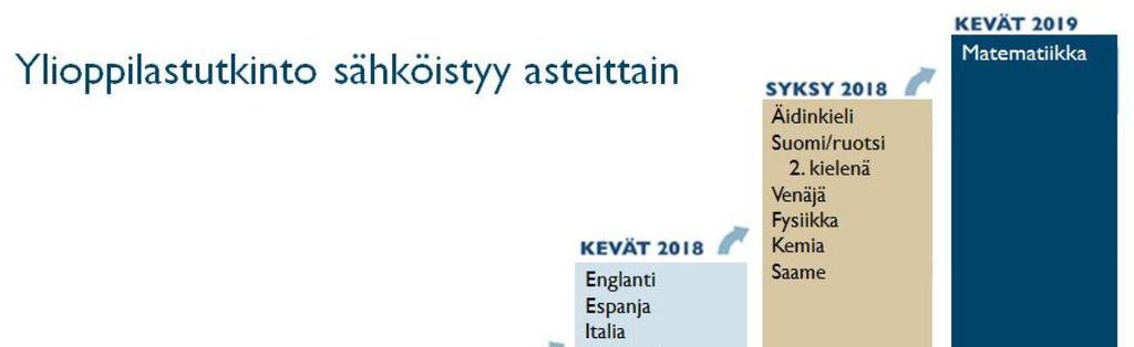 Syksyllä 2016