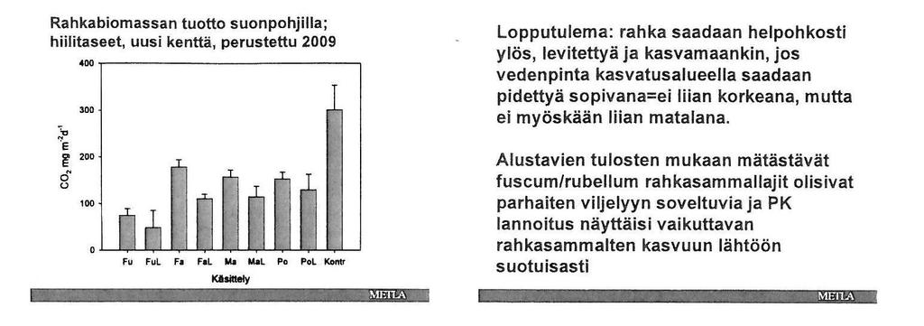 Vastaavan suuruisia tuloksia on saatu Etelä-Suomen luonnontilaisten keidassoiden pintakerroksen elävästä sammalkerroksesta (mm.