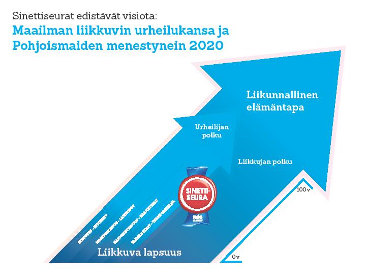 Liikunnallinen elämäntapa