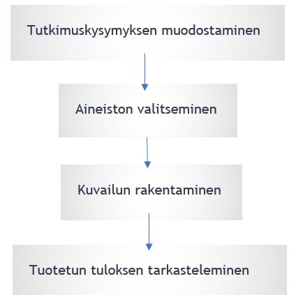 26 5 Toteutus Tässä luvussa kuvataan opinnäytetyön toteutusta.