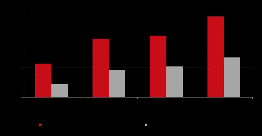 Venäjä Venäjä Suuret raaka-ainevarat ja kehittyvä talous Vahva markkina-alue, jossa vanerintuotanto on kaksinkertaistunut viime vuosien aikana Talous ei