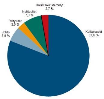 markkinatilanteisiin sekä alan ja ympäröivän maailman trendeihin reagointi ja sopeutuminen Vakaa, pitkäjänteinen omistus Moitteeton