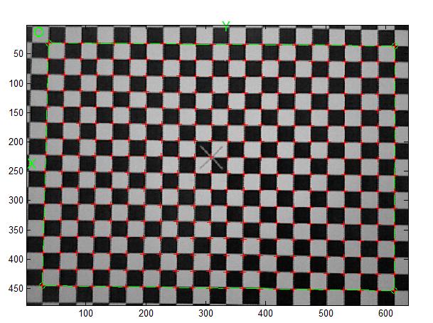 3. Mittaukset ja tulokset 14 Kuva 3.5: Caltechin Camera Calibration -ohjelman kuvaa. Kohtisuoraan otettu kuva.