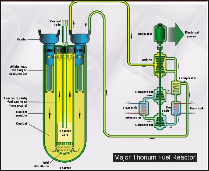 Torium