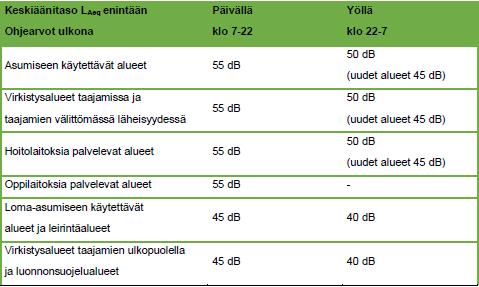 FCG SUUNNITTELU JA TEKNIIKKA OY Kaavaselostus 33 (94