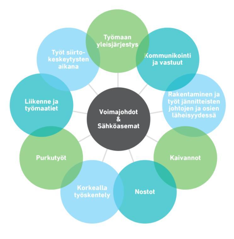 Merkittävimmät