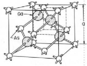 1.2.4. Timanttihila Puolijohdemateriaalien tavallisin kiderakenne on timanttihila (engl. diamond lattice) ja sen johdannainen sinkkivälkerakenne (engl. zincblende structure).