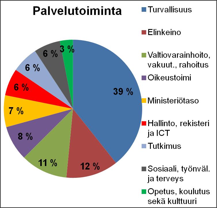 Valtion budjettitalouden