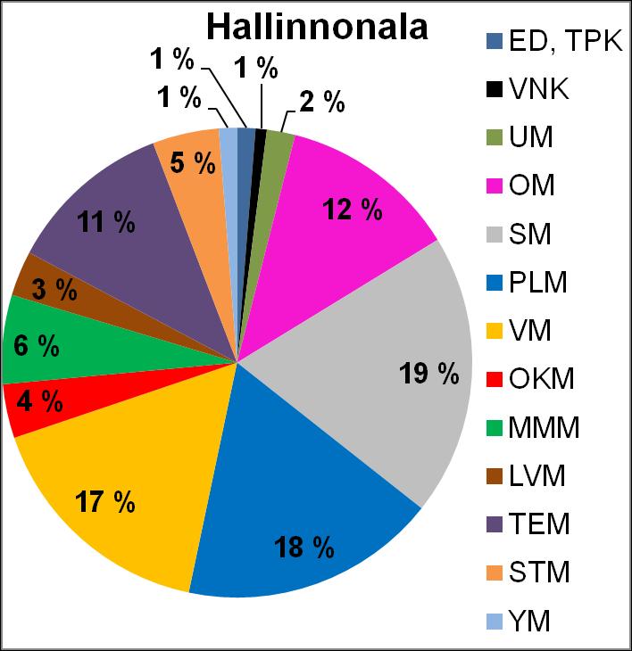 2015 (yhteensä 74 500