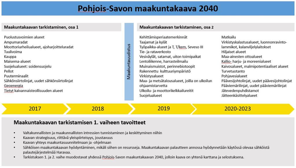 Kaivostoimintojen alueet sekä suojavyöhyke