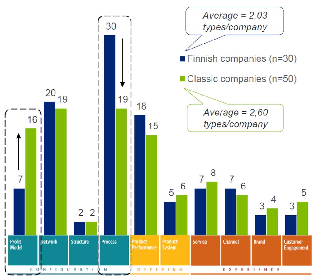 Mm. liiketoimintainnovaatiot ja asiakkaan sitouttaminen tarjoavat hyödyntämättömiä