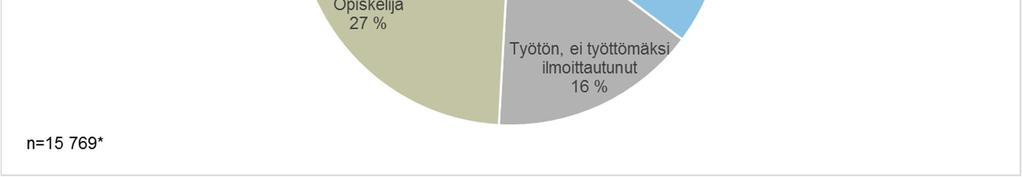 tavoittamisen aikaan vuosina 2010