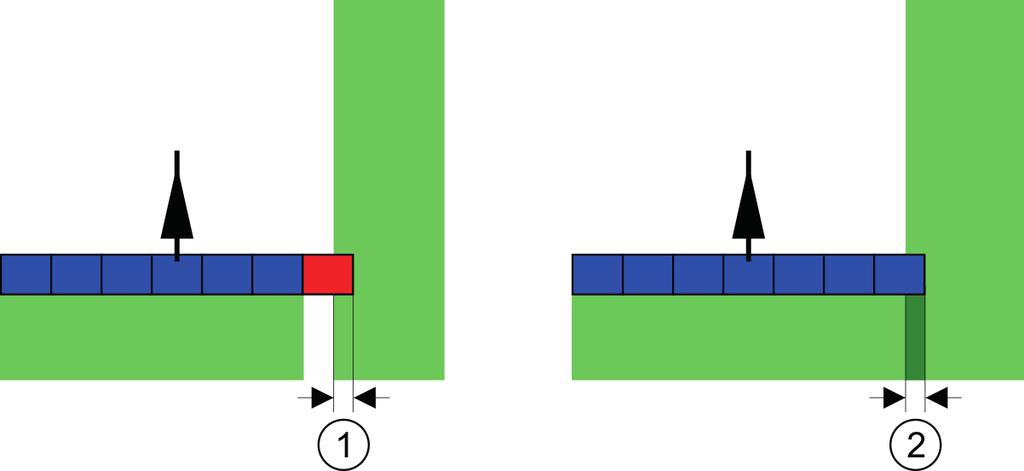 I I TRACK - Leader Päällekkäisyystoleranssi päällekkäisyysasteella 0% - Molemmissa tapauksissa työskenneltiin 25 cm päällekkäisyydellä. Päällekkäisyystoleranssi 0 cm Tässä osaleveys sammutetaan heti.