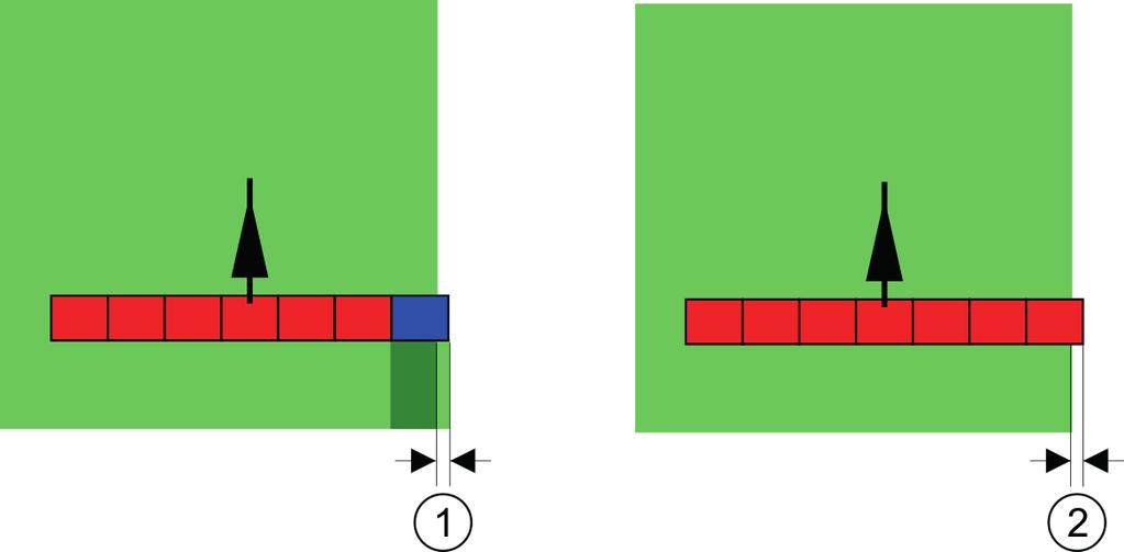 Jos olet asettanut parametrin Päällekkäisyysaste arvoon 100%, parametrilla Päällekkäisyystoleranssi on tärkeä rooli poistuttaessa jo työstetyltä pellolta.