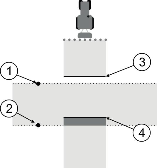 I I TRACK - Leader Näin pelto käsitellään hitauden kalibrointia varten: 1. Käynnistä uusi navigointi SECTION-Controlilla. 2. Aseta peltoruisku pellolle ajon alkukohtaan.