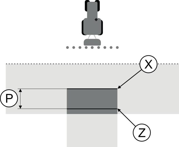 I I TRACK - Leader Peltoruisku kytki pois liian myöhään, kun ajettiin muokatulle alalle. 1. Korjausarvon laskenta: [Etäisyys P] : [Peltoruiskun nopeus] = korjausarvo 80 : 0,22 = 364 2.