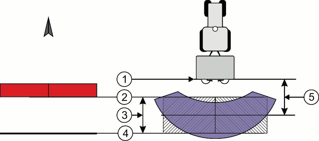 I I TRACK - Leader Parametrit "Levitysleveys" ja "Työpituus" Levityslautaset Poiskytkentälinja Kun tämä linja siirtyy päisteeseen, levitys pysähtyy.