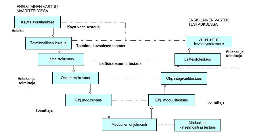 46 KUVA 15.