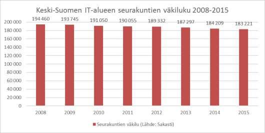 14.2.2017 Tietojärjestelmien tarvitsemat käyttäjäkohtaiset lisenssit hankitaan aina todellisen ja sen hetkisen käyttäjämäärän mukaisesti, joten IT-aluekohtaisia lisenssikuluja ei ole voitu vähentää