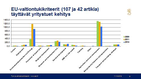 VATT:n (Einiö ja Buri) mukaan viimeisen reilun kymmenen vuoden aikana eri hallitusten painopisteinä ovat olleet yritystuet ympäristönsuojeluun ja energiaintensiiviselle teollisuudelle.